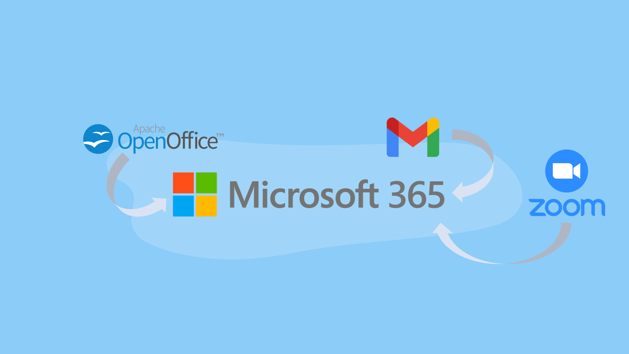 Migrazione Microsoft365
